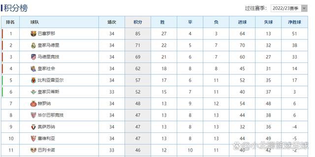 英超第18轮，利物浦1-1阿森纳。